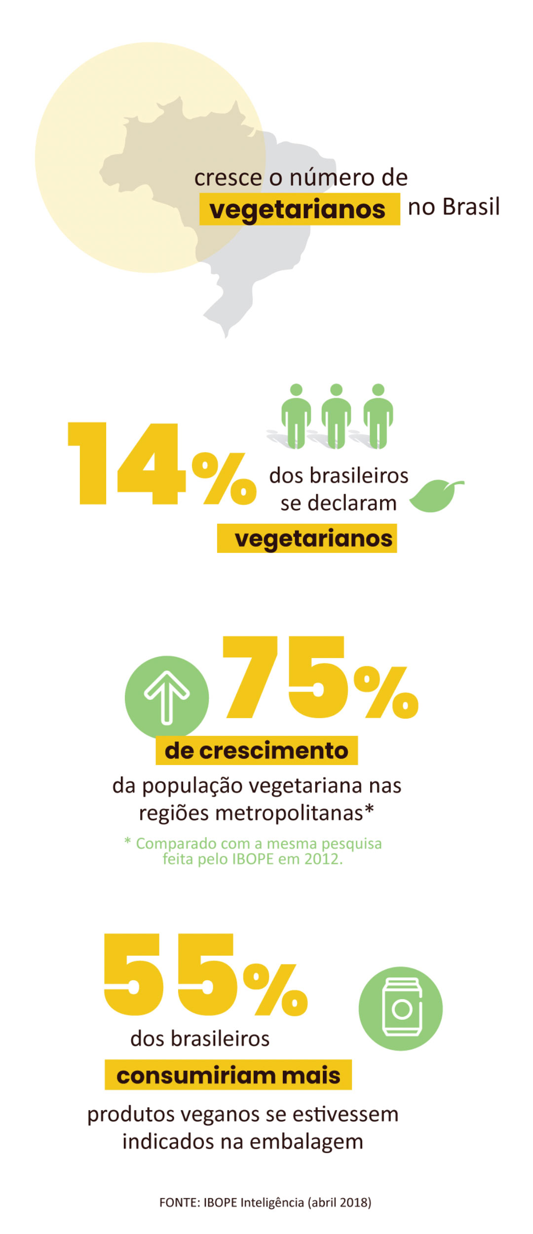 Mercado Vegano - SVB